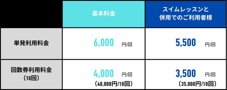 滋賀｜個別・少人数制の出張型水泳教室Swim Partnerのコンディショニングのご利用料金表です。