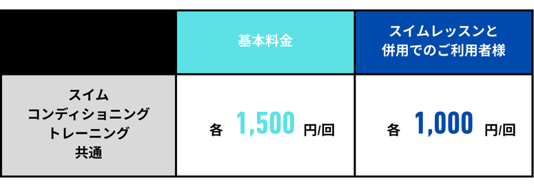 滋賀｜個別・少人数制の出張型水泳教室Swim Partnerの各種メニュー作成の料金表です。