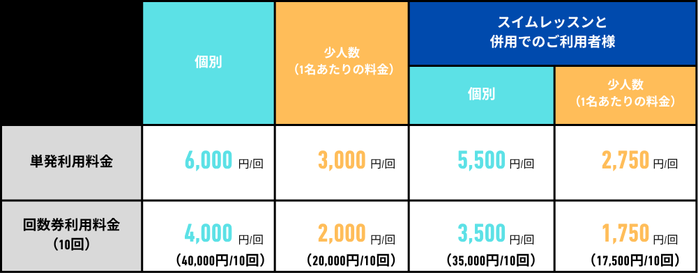 滋賀｜個別・少人数制の出張型水泳教室Swim Partnerのトレーニングのご利用料金表です。